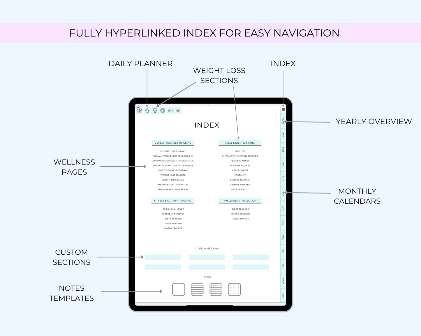 Diagram of a digital planner app with various sections on a tablet screen.
