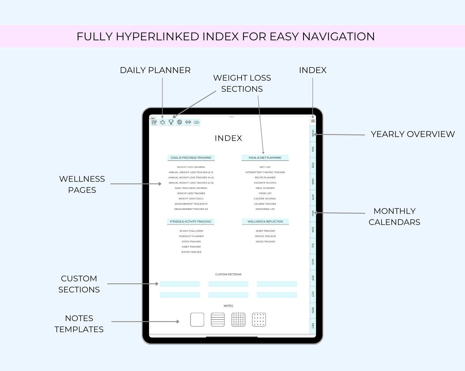 Diagram of a digital planner app with various sections on a tablet screen.